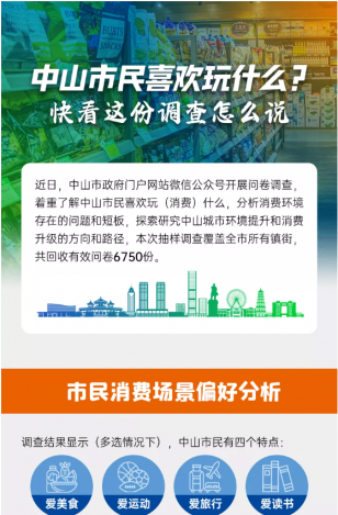 中山市民喜歡玩什么？快看這份調(diào)查怎么說