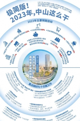極簡版！2023年，中山這么干！
