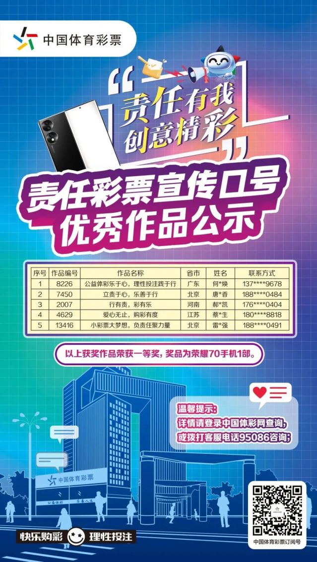 轉(zhuǎn)載省中心的通稿-230221一等獎！全國責(zé)任彩票宣傳口號評選出爐，廣東作品脫穎而出 (1).jpg